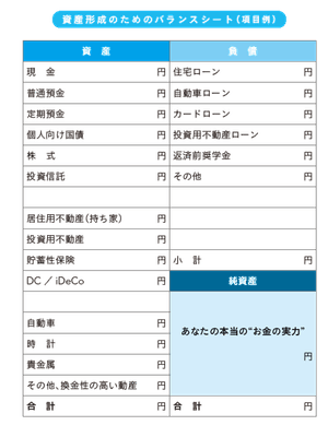 Step1 自分のお金の現状を知る