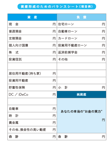 Step1 自分のお金の現状を知る