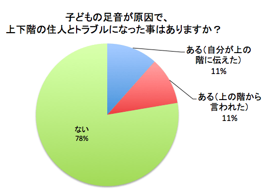 アンケート3