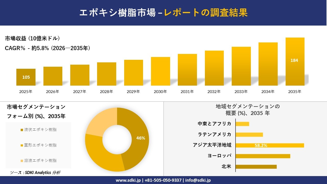 エポキシ樹脂市場調査レポート概要
