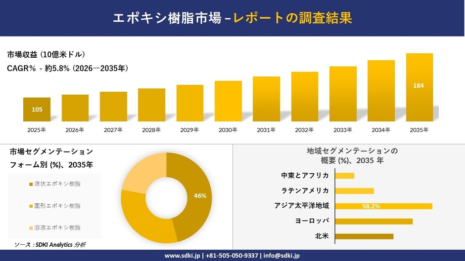 エポキシ樹脂市場調査レポート概要