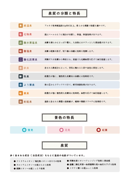 【星野リゾート】湯けむりMAP4