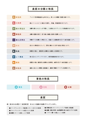 【星野リゾート】湯けむりMAP4