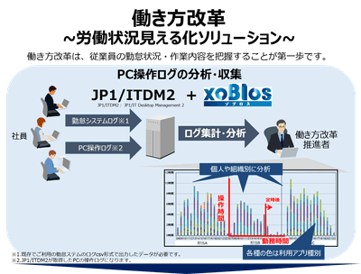 労働状況見える化ソリューション