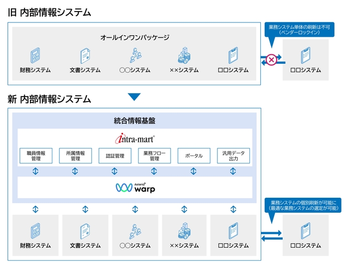 本システムの全体像