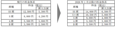 宝塚歌劇 宝塚大劇場公演・東京宝塚劇場公演の 座席料金の一部改定 ならびに座席区分の変更について