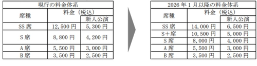 宝塚歌劇 宝塚大劇場公演・東京宝塚劇場公演の 座席料金の一部改定 ならびに座席区分の変更について