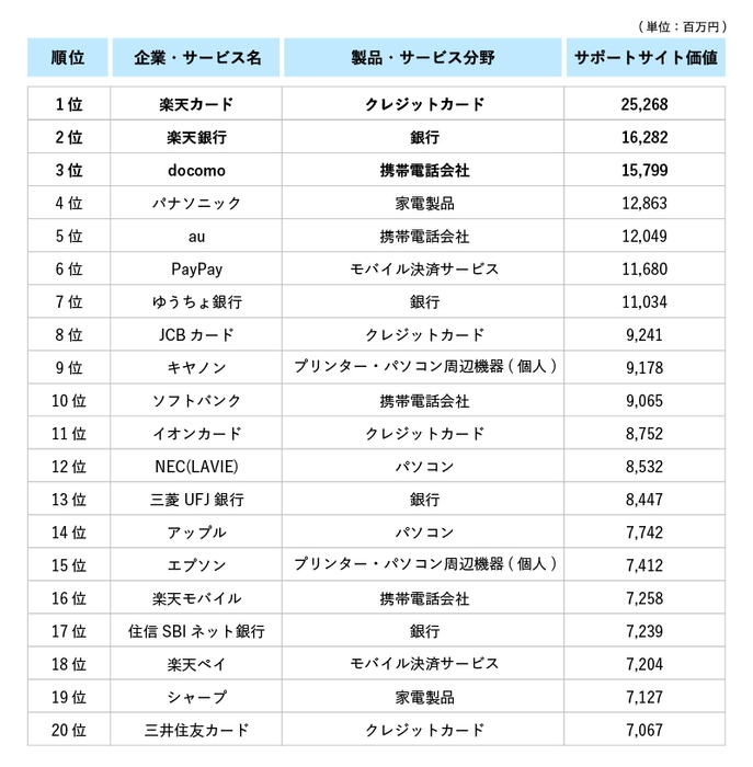 ランキング