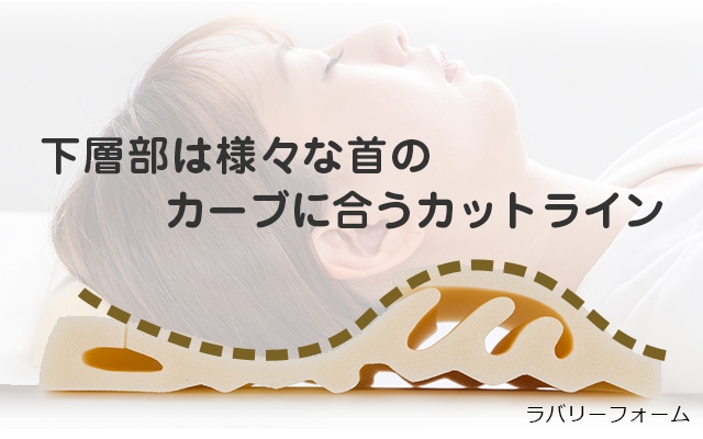 首の湾曲に合わせて、沈み込みを調整するマルチウェーブカット