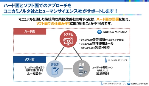 失敗しない！「使われる」マニュアルの運用に向けて マニュアル作成ツール導入を成功に導く「事前準備」を解説