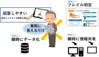 「ASTER II」啓発版の特長