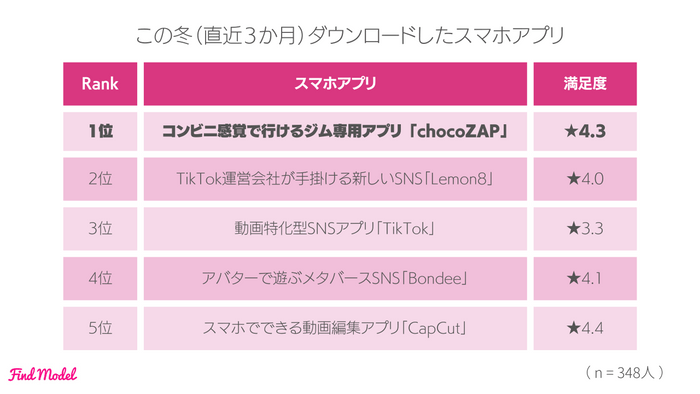 5-1 冬にダウンロードしたアプリ