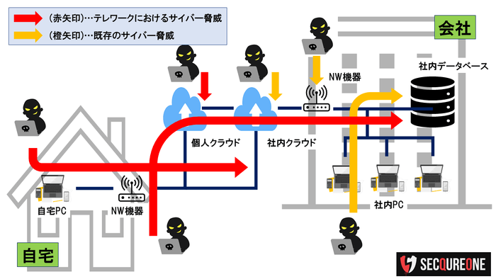 サイバー攻撃の侵入経路予測