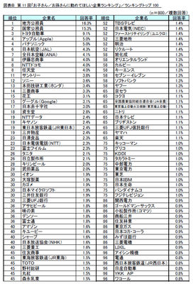 図表B