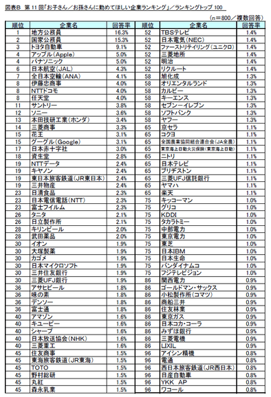 図表B