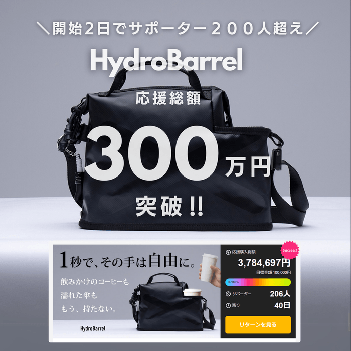 わずか2日で200人超え・300万円を突破