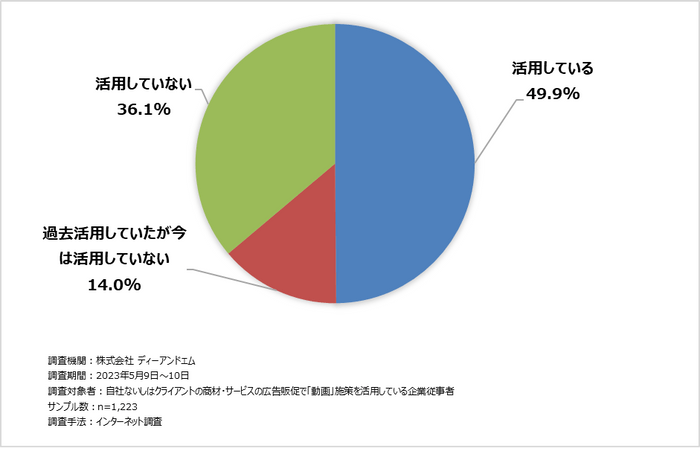 図2