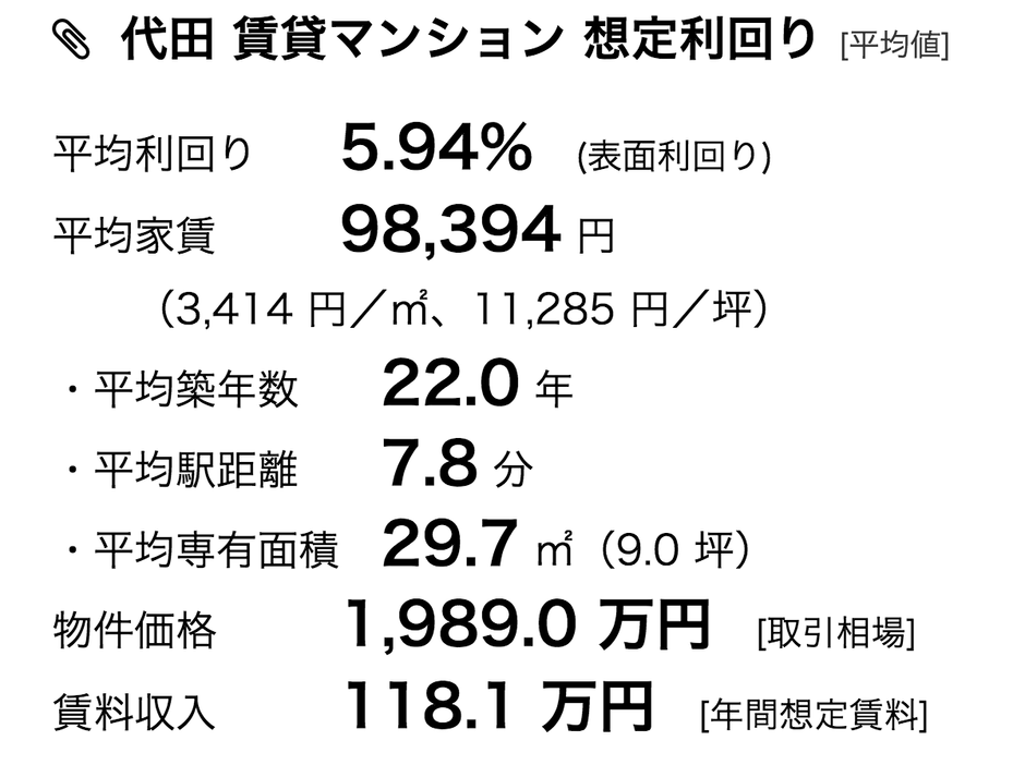 賃貸経営・想定利回り