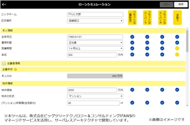 お客さまがお申し込み可能な 住宅ローン商品を自動判定し、提案をサポート　 「ARUHIタスカル」の導入を開始