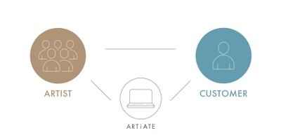 ARTiATEの関係図