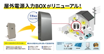 太陽光、ハイブリッド車等から住宅給電可能なシステム 「スマートエルラインライト」の屋外電源入力BOXを 7月末日より製品リニューアルを実施
