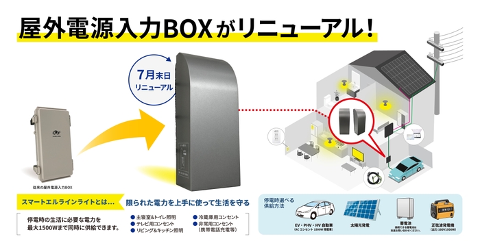 スマートエルラインライト概要