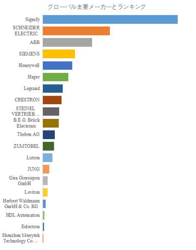 図.   世界の天井取り付け型存在検知器市場におけるトップ21企業のランキングと市場シェア（2024年の調査データに基づく；最新のデータは、当社の最新調査データに基づいている）