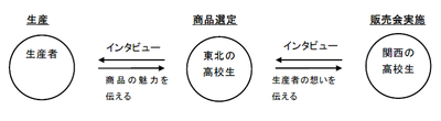 補足図