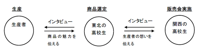 補足図