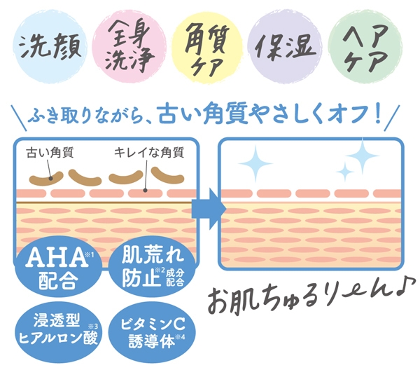 ふき取りながら、古い角質もやさしくオフ&美容液成分in