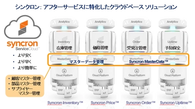 シンクロンがSaaS型 マスターデータ管理ソリューション 「Syncron MasterData(TM)」を日立建機に提供開始