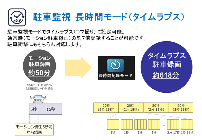 長時間モード(タイムラプス)