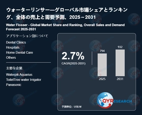 ウォーターリンサー市場規模予測：2032年には932百万米ドルに到達へ