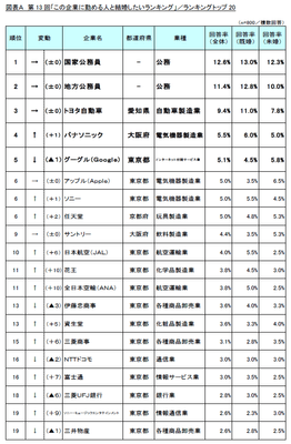 図表A