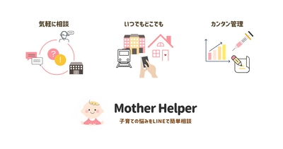 LI NE友達登録者数100人突破『Mother Helper』が毎日の子育てをサポート