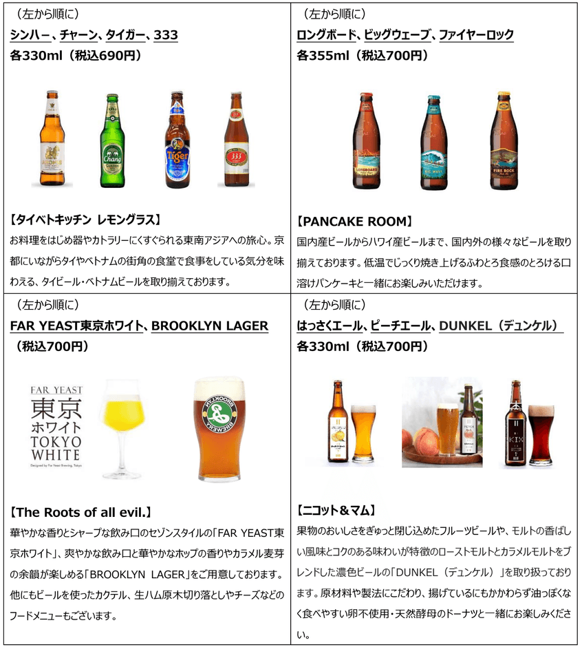 各店のイチ推しビール（一部抜粋）