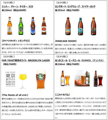 各店のイチ推しビール(一部抜粋)