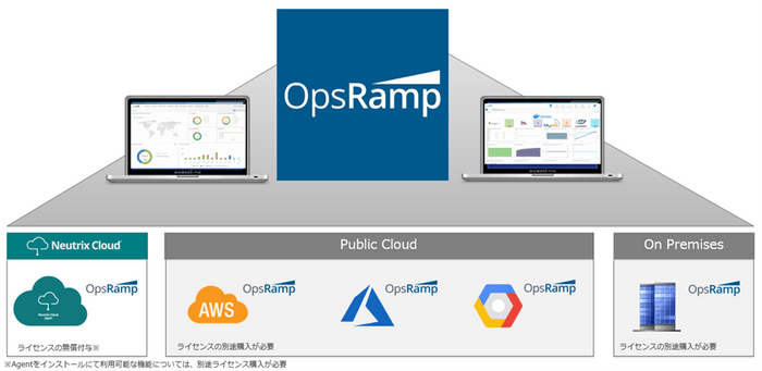 図１：サービス提供イメージ