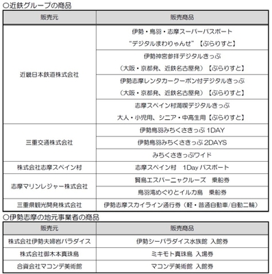 チケット販売商品