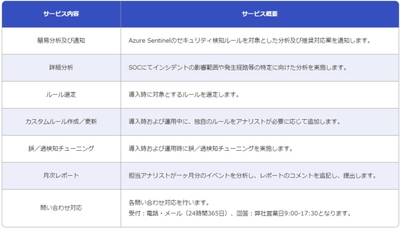 サービス