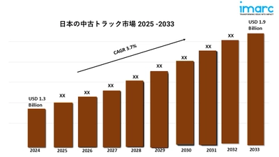 日本の中古トラック市場の動向、規模、業界シェア、レポート、予測2025-2033