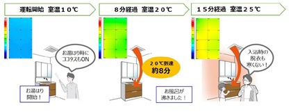 暖房パワフルモード