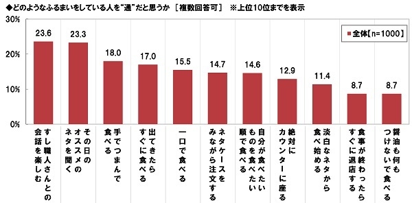 どのようなふるまいをしている人を“通”だと思うか