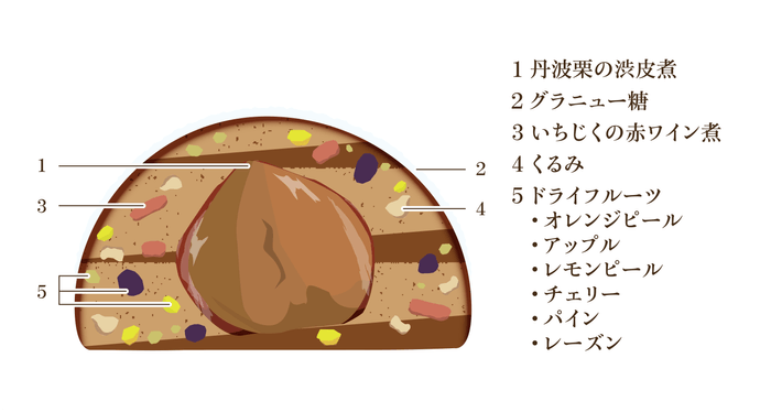 丹波栗のシュトーレン/断面図