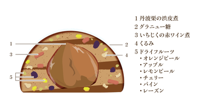 丹波栗のシュトーレン／断面図