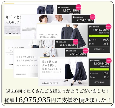 累計支援額1,697万円突破