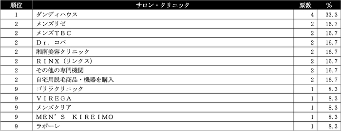VIO脱毛ランキング