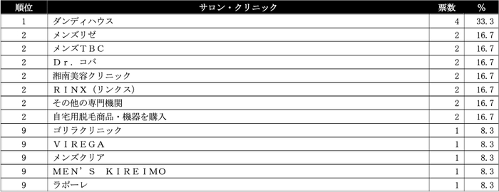 VIO脱毛ランキング