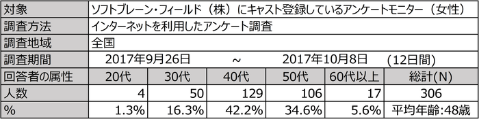 PR_SBFお仕事調査_調査概要