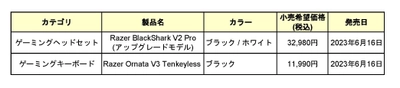 ＜Razer＞ 人気FPSゲームに最適な オーディオプロファイルを搭載した 「Razer BlackShark V2 Pro(アップグレードモデル)」他、 2製品を6月16日(金)に販売開始